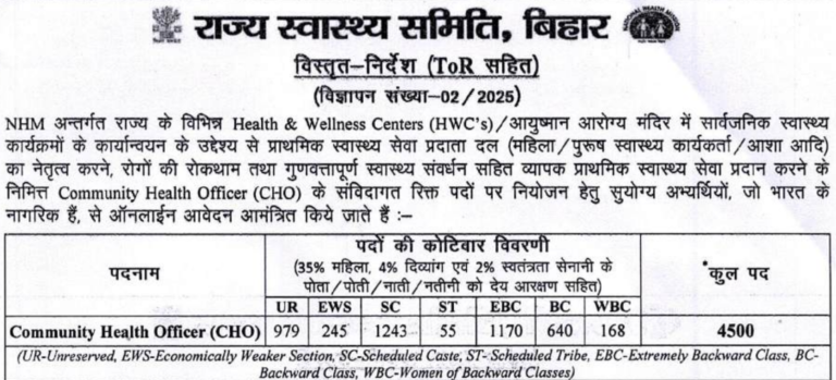 Bihar SHS NHM CHO Admit Card 2025